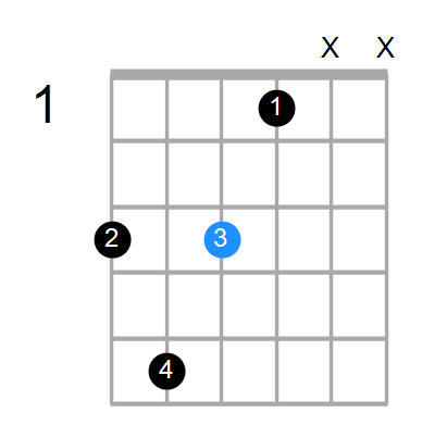 Fm6/G Chord